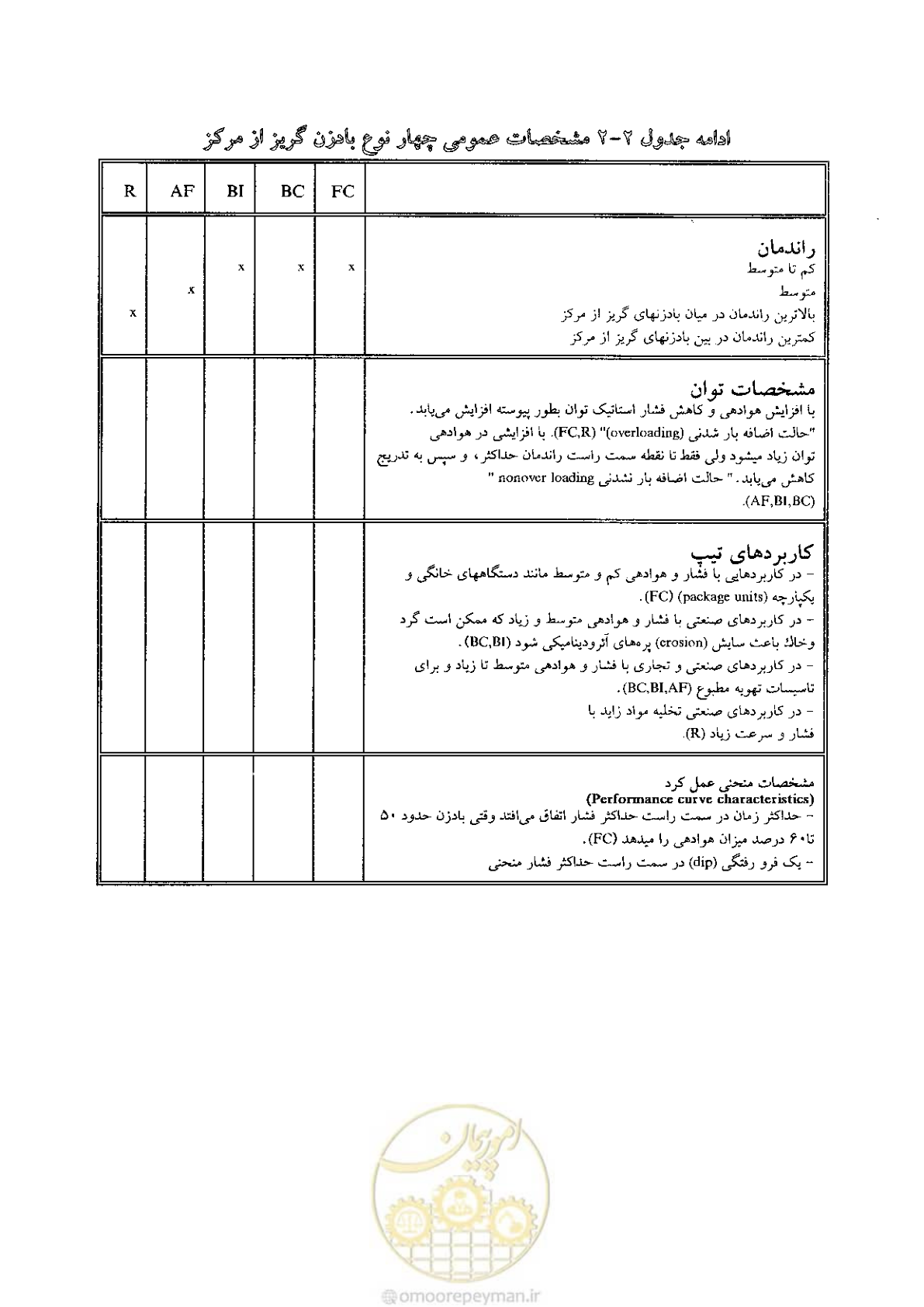 صفحه 65 از 641
