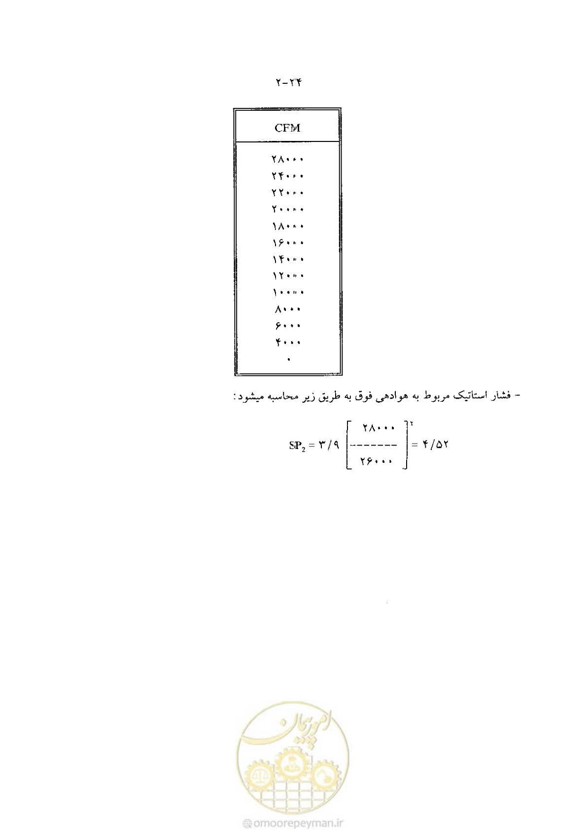 صفحه 80 از 641