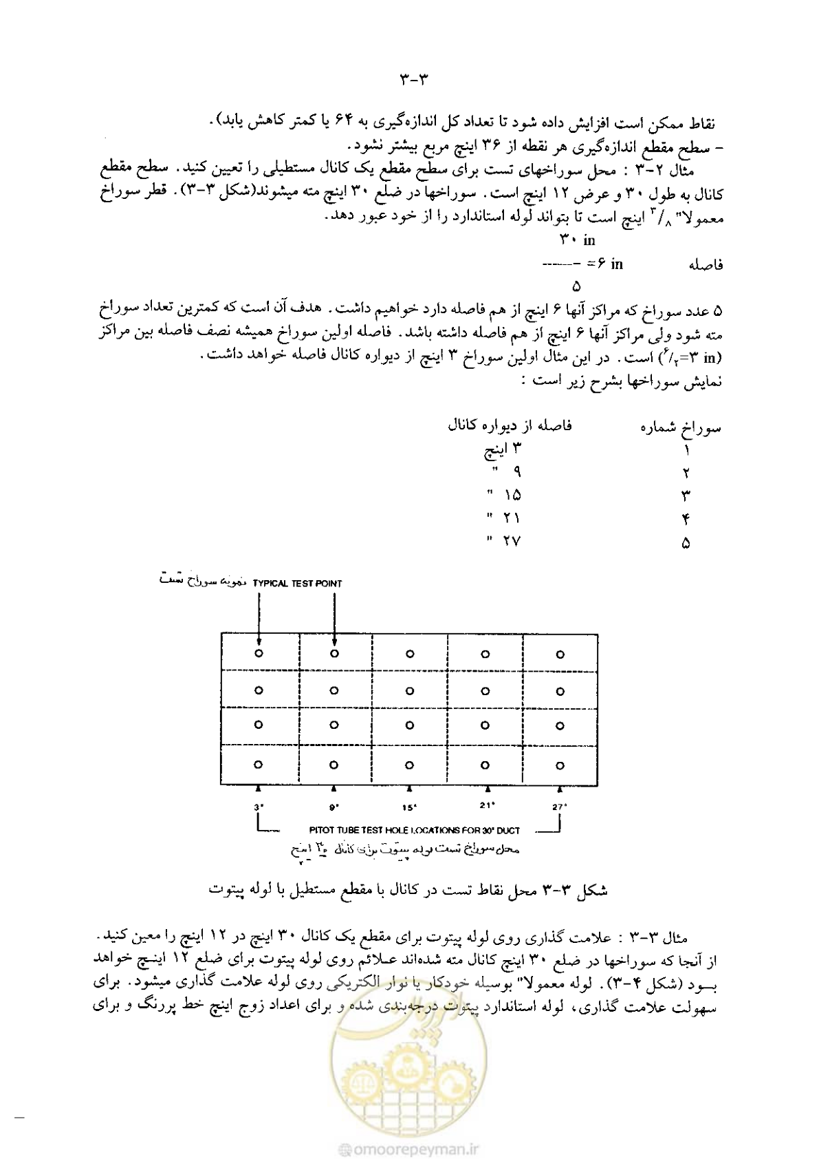 صفحه 93 از 641