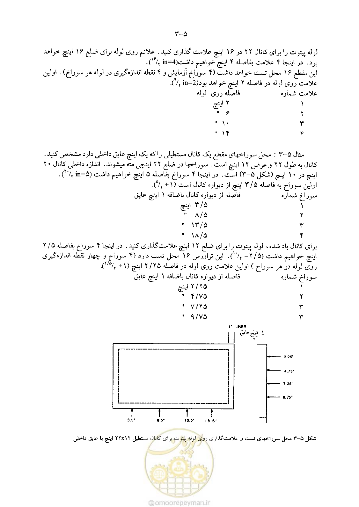 صفحه 95 از 641