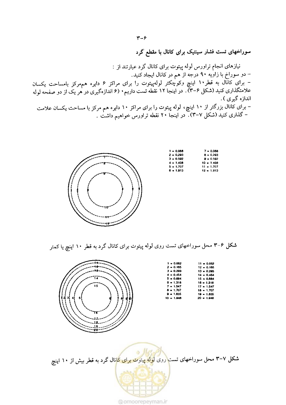 صفحه 96 از 641