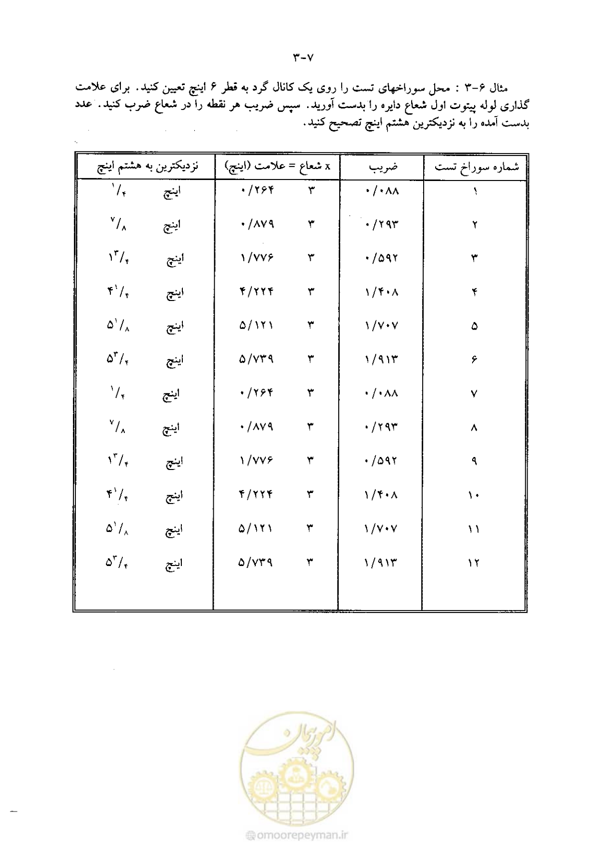 صفحه 97 از 641