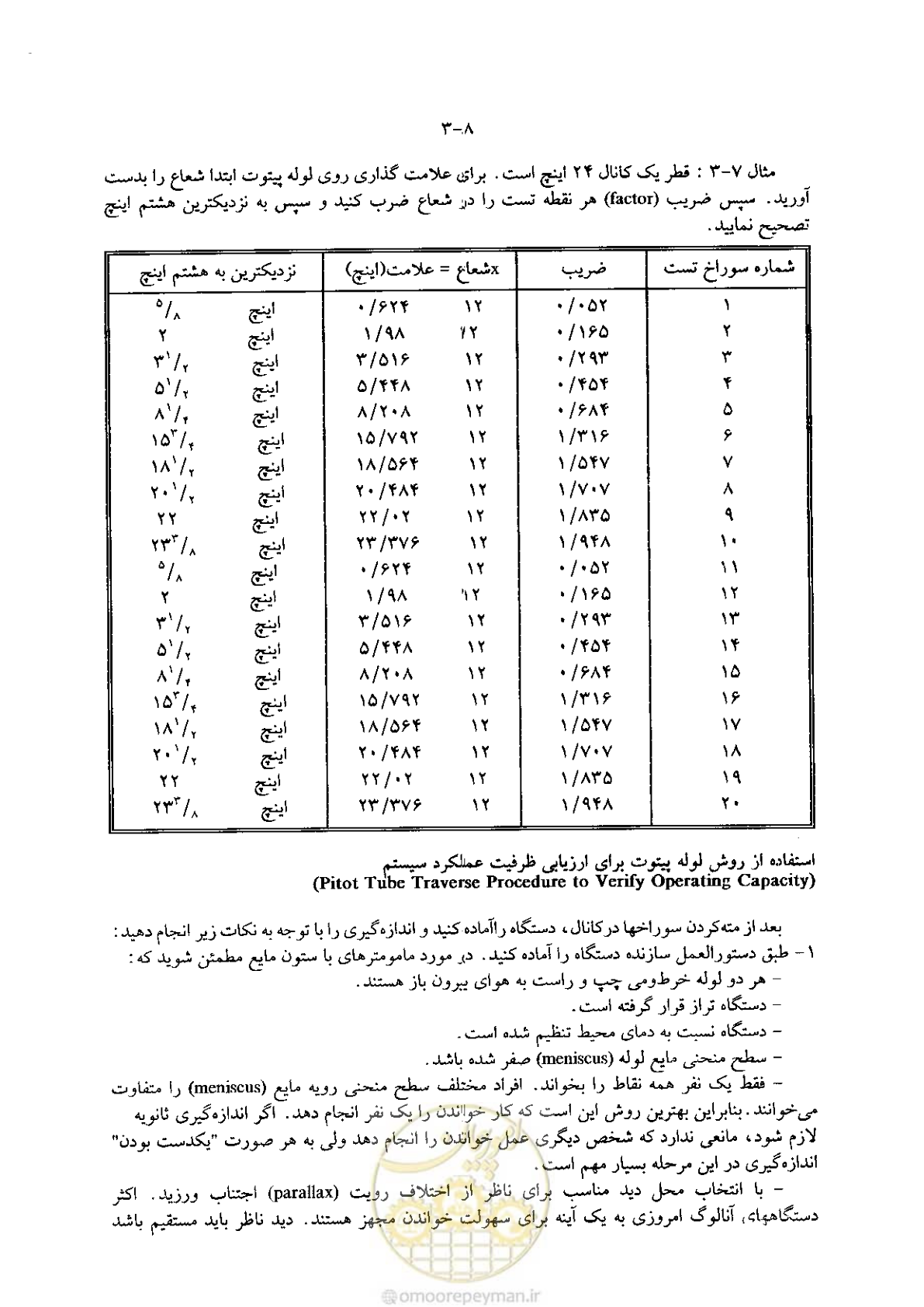 صفحه 98 از 641