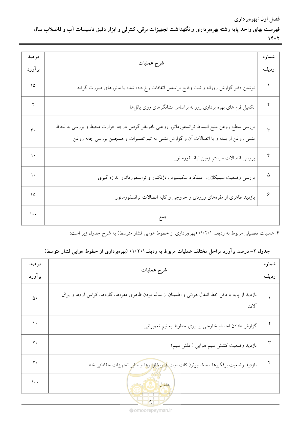 صفحه 12 از 51