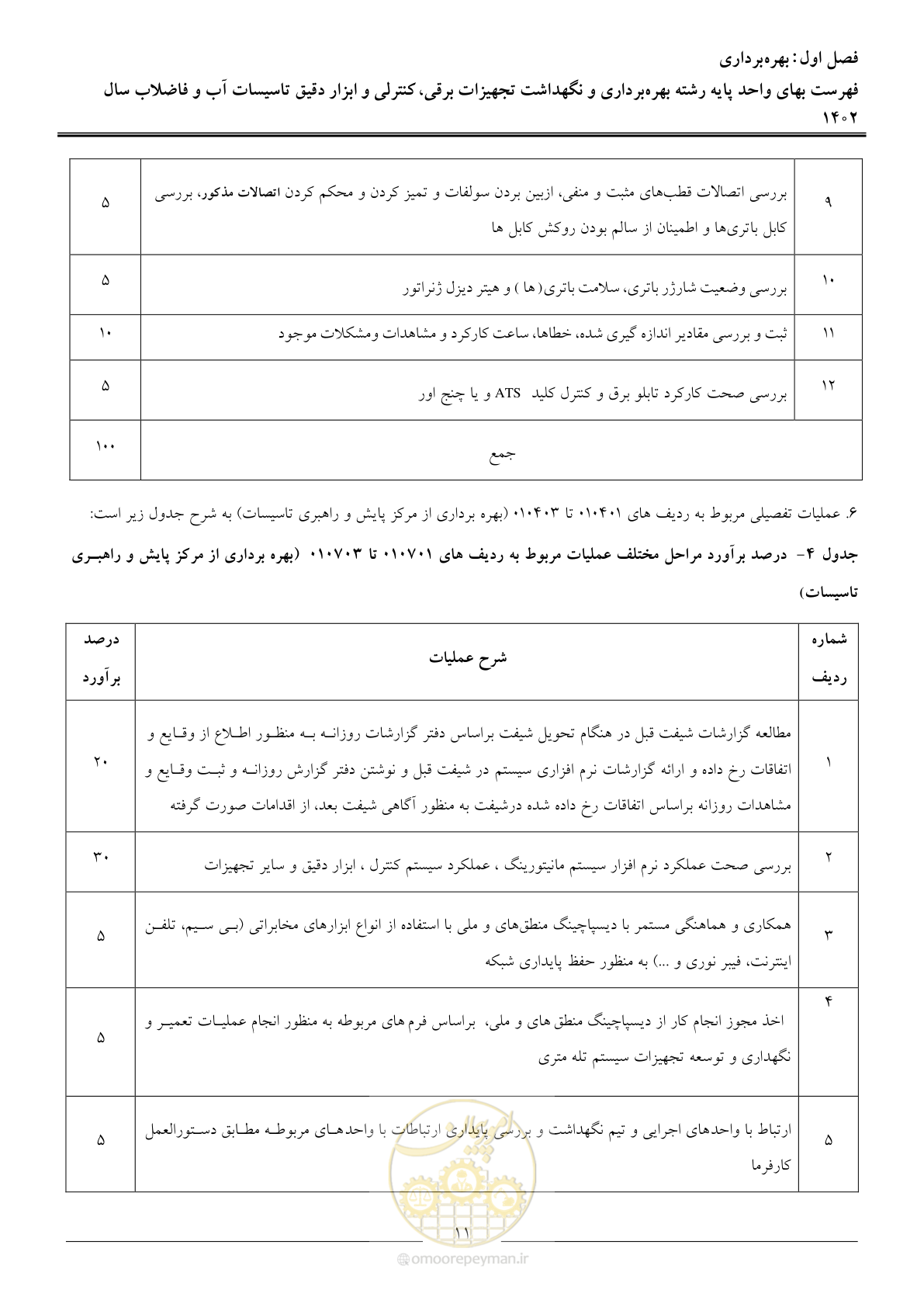 صفحه 14 از 51