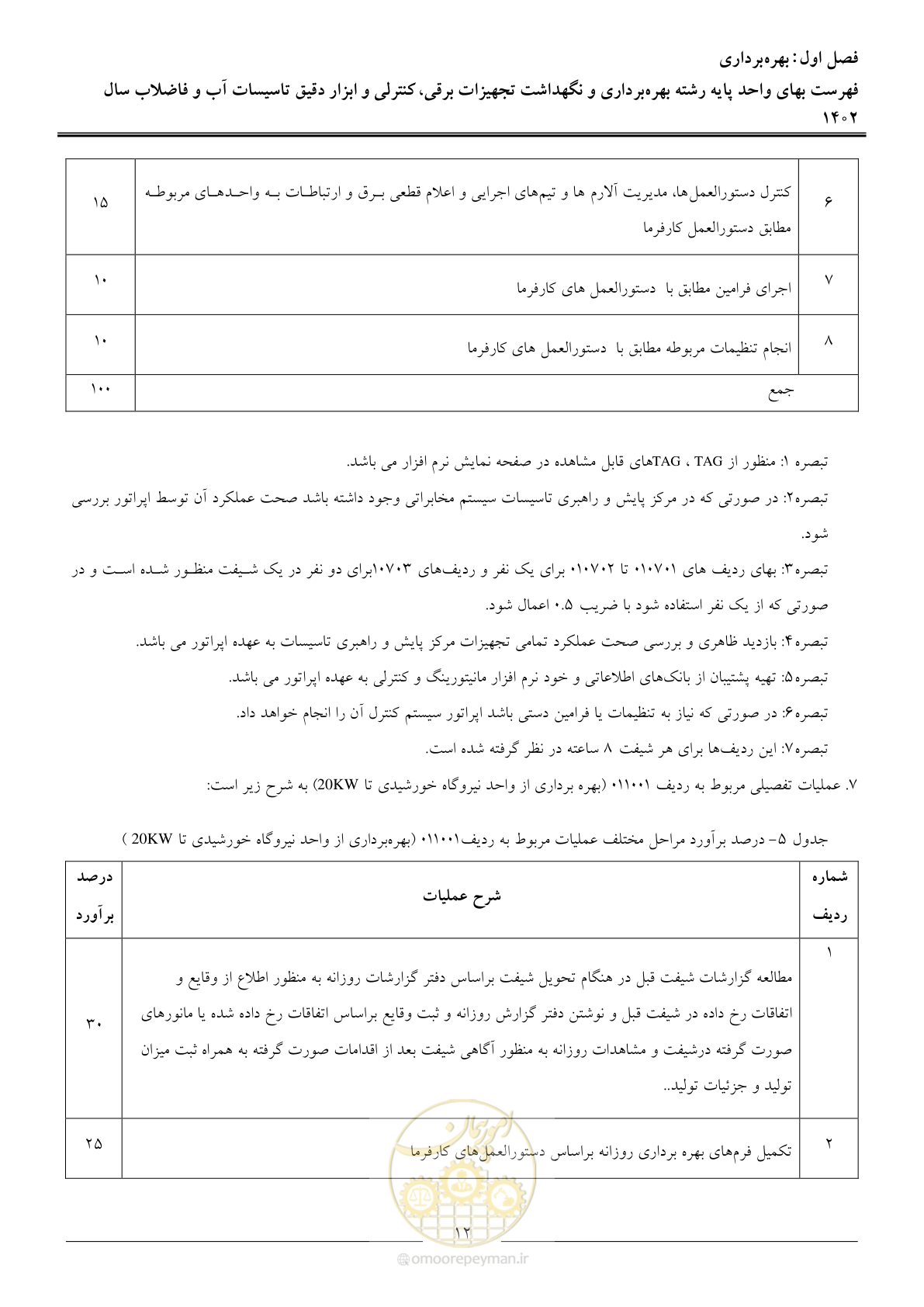 صفحه 15 از 51