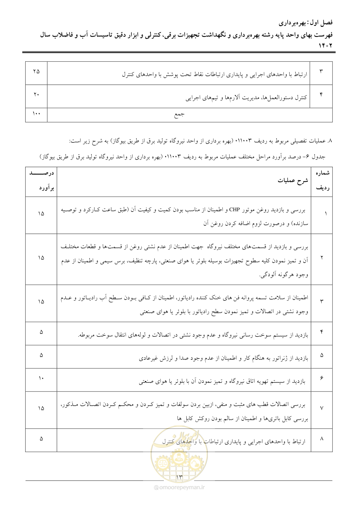 صفحه 16 از 51