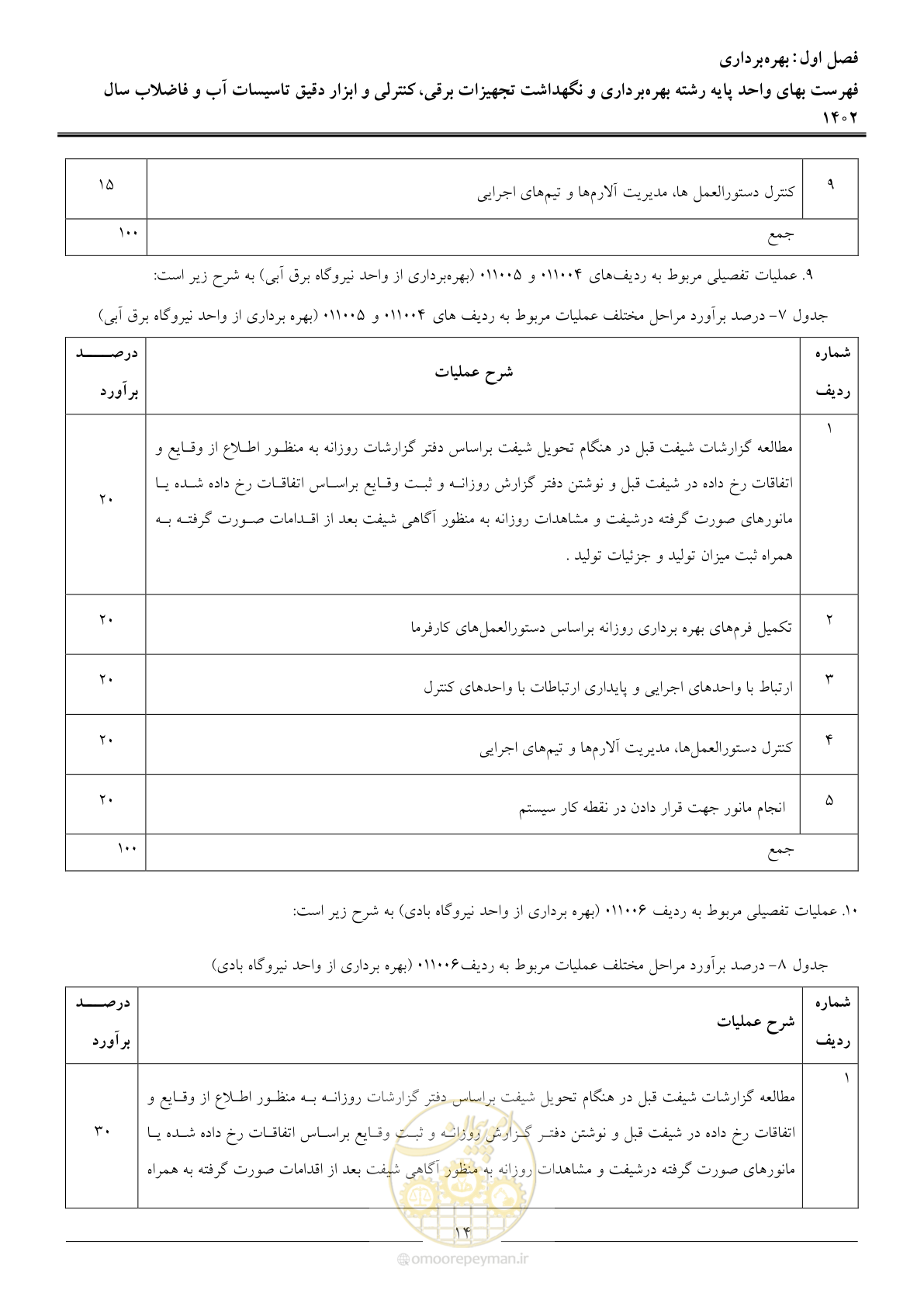 صفحه 17 از 51