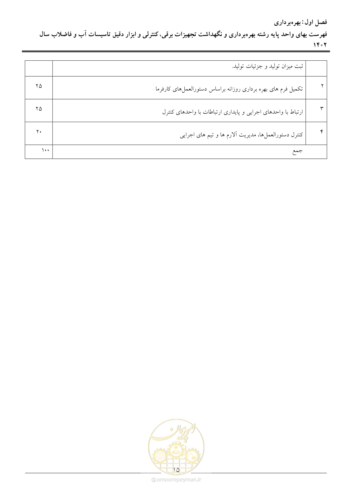 صفحه 18 از 51
