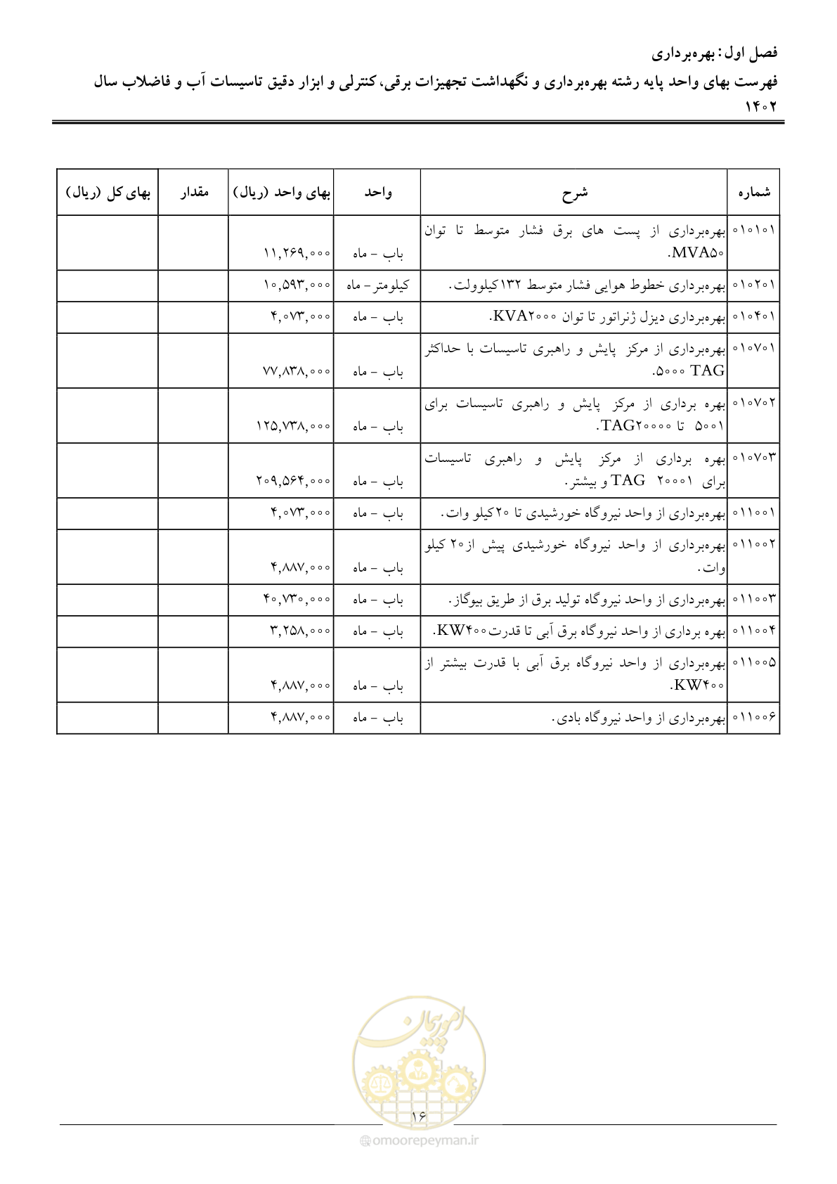 صفحه 19 از 51