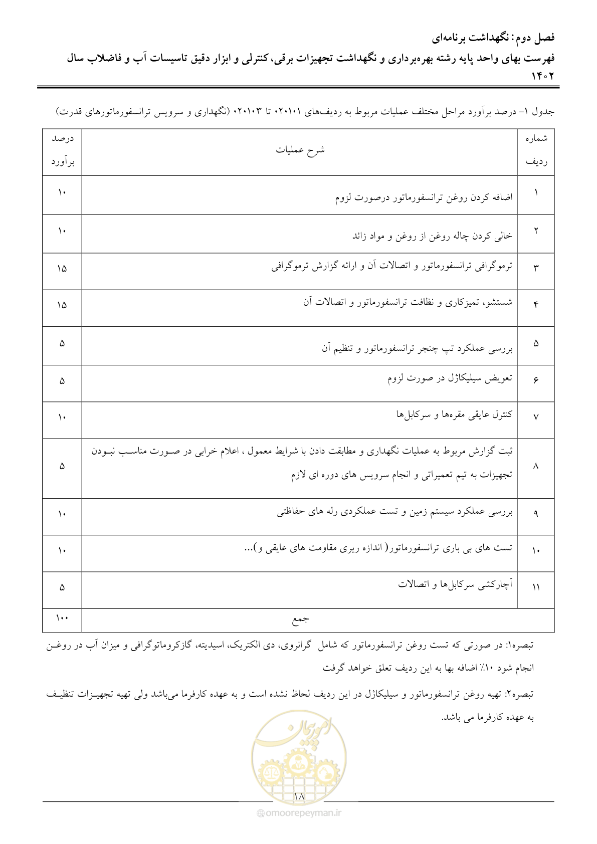 صفحه 21 از 51
