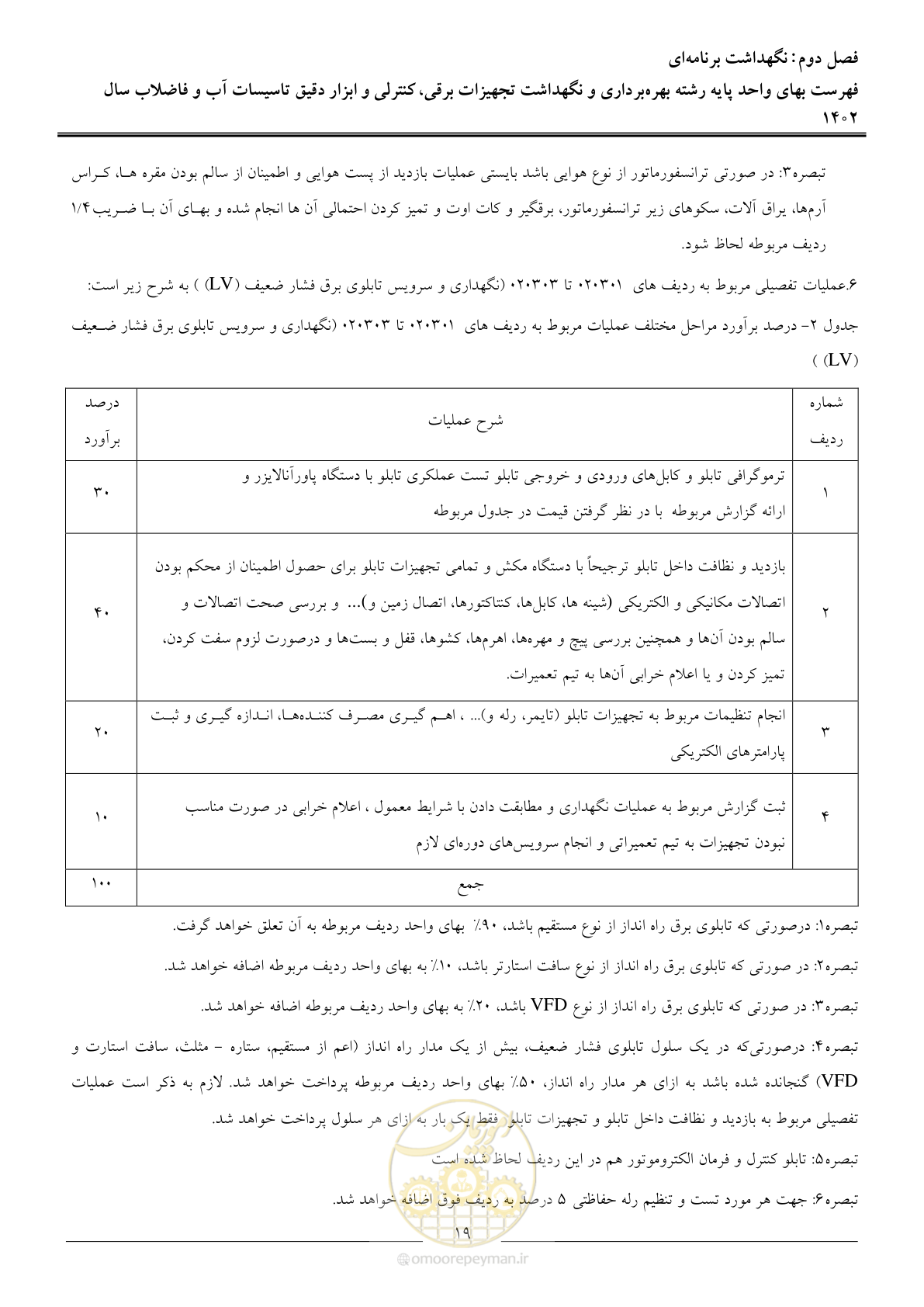 صفحه 22 از 51