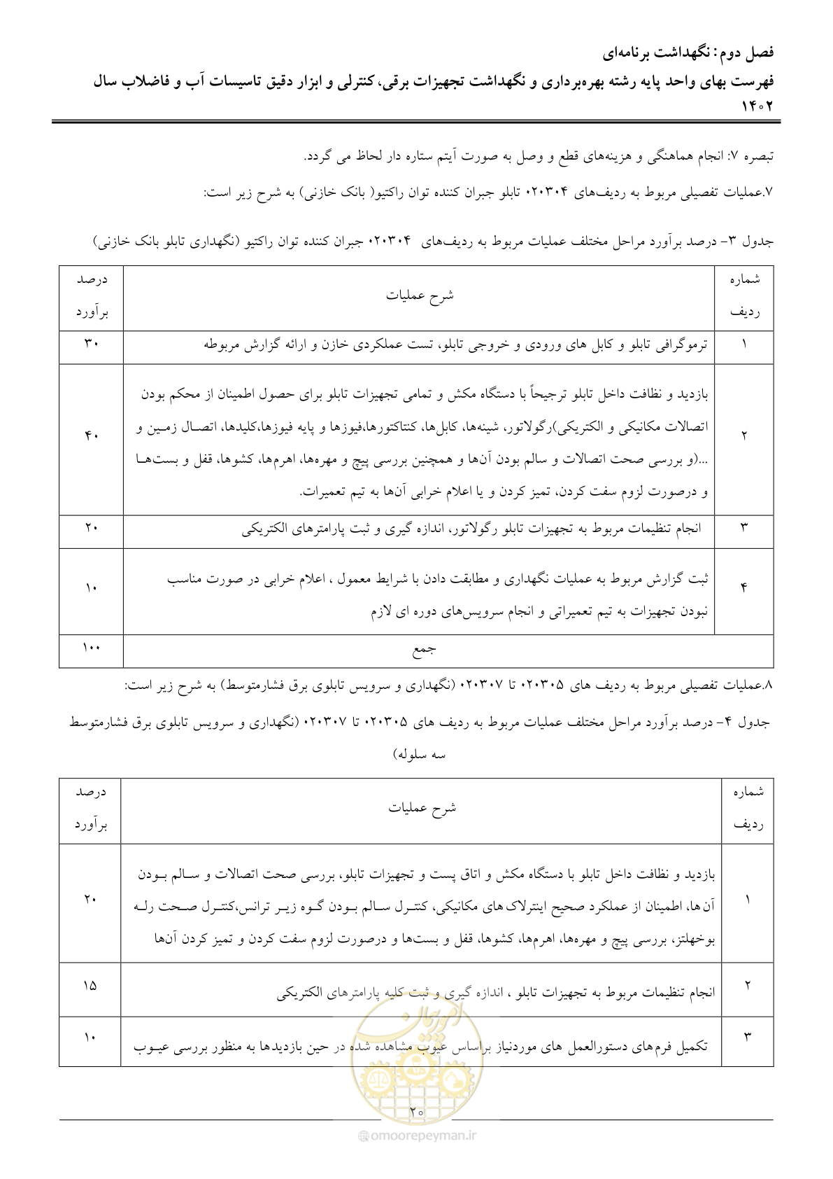 صفحه 23 از 51