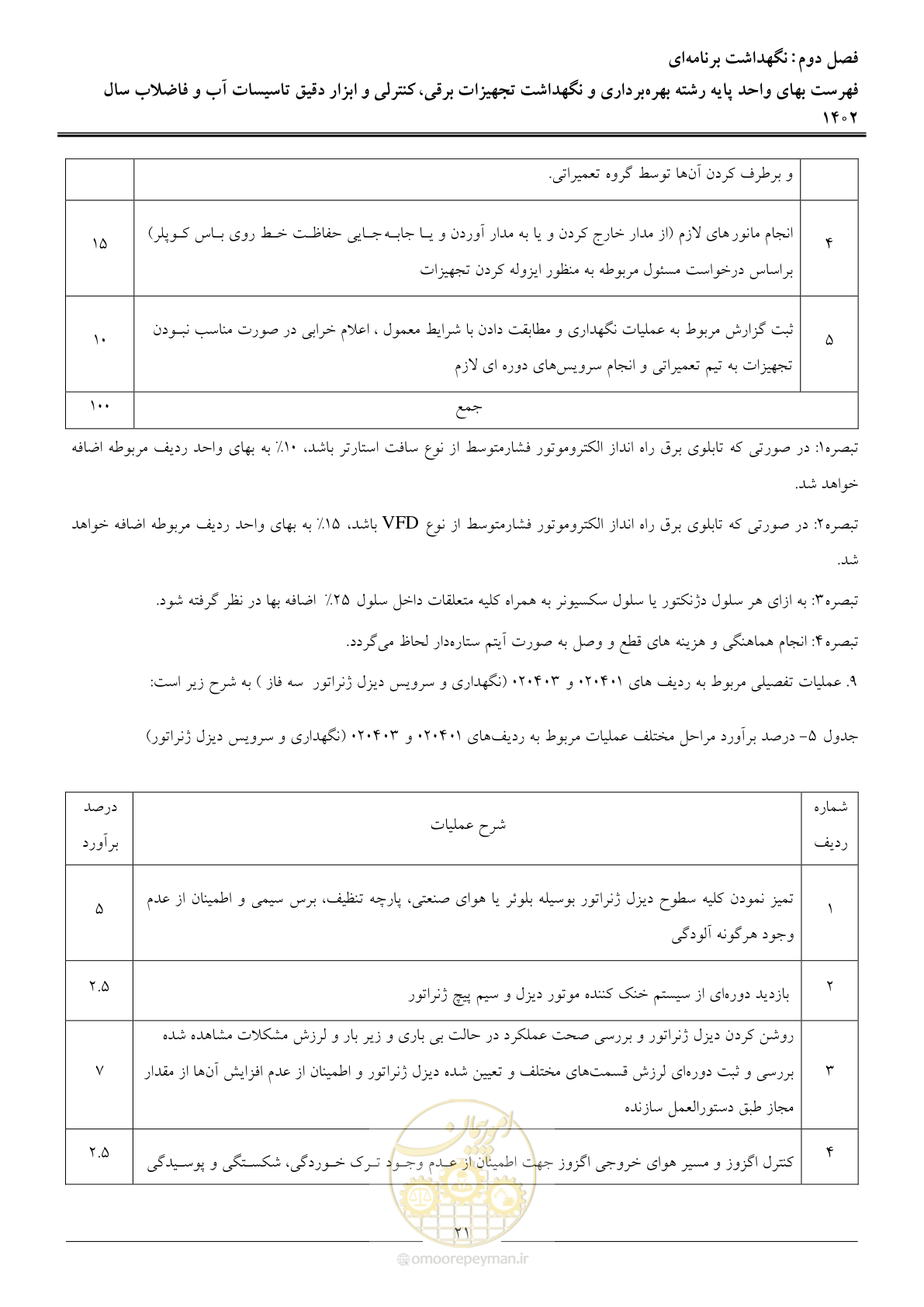 صفحه 24 از 51