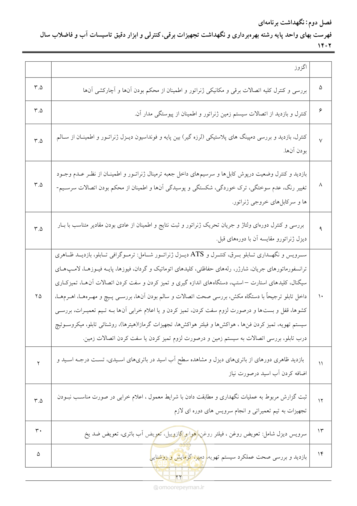 صفحه 25 از 51