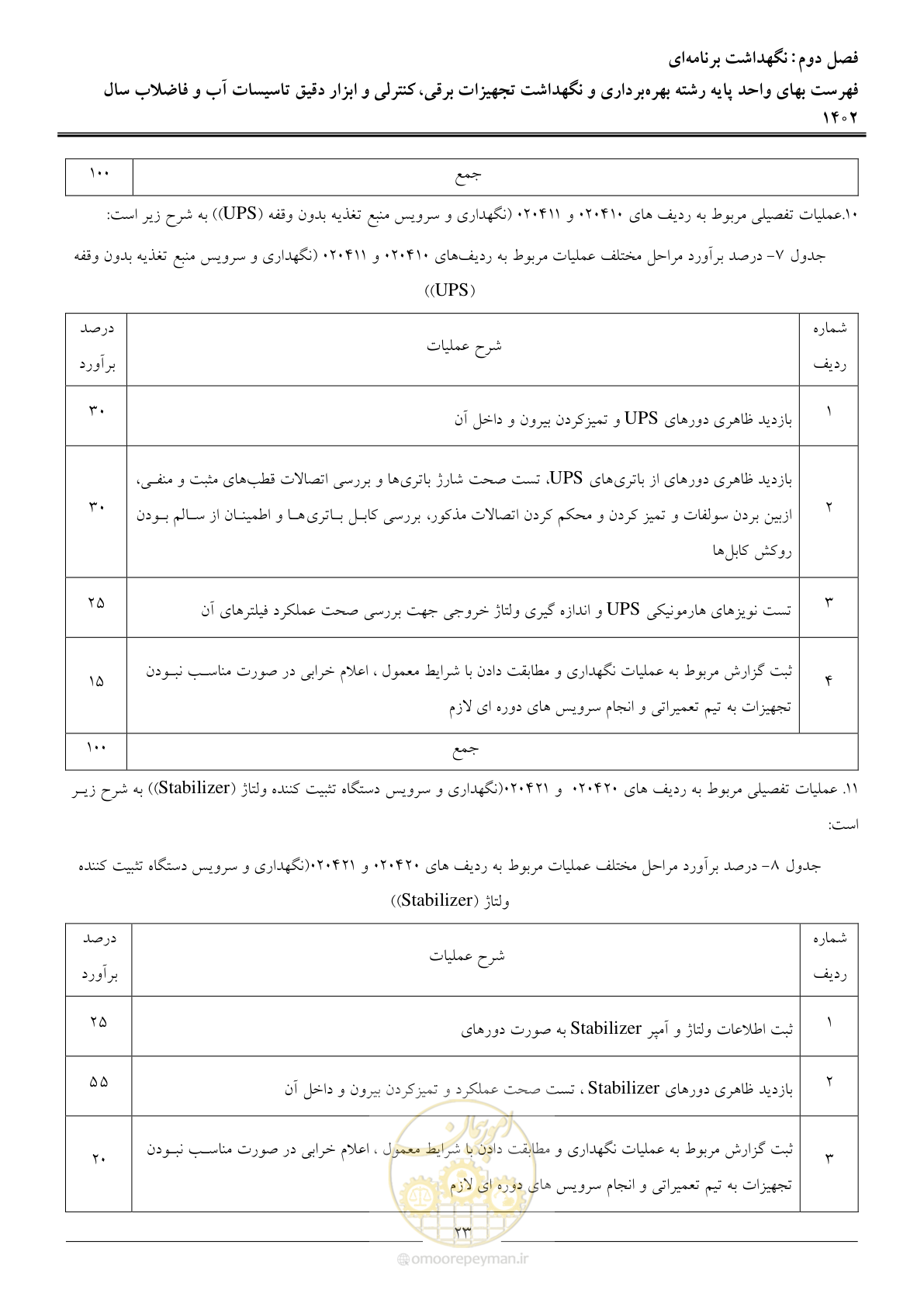 صفحه 26 از 51