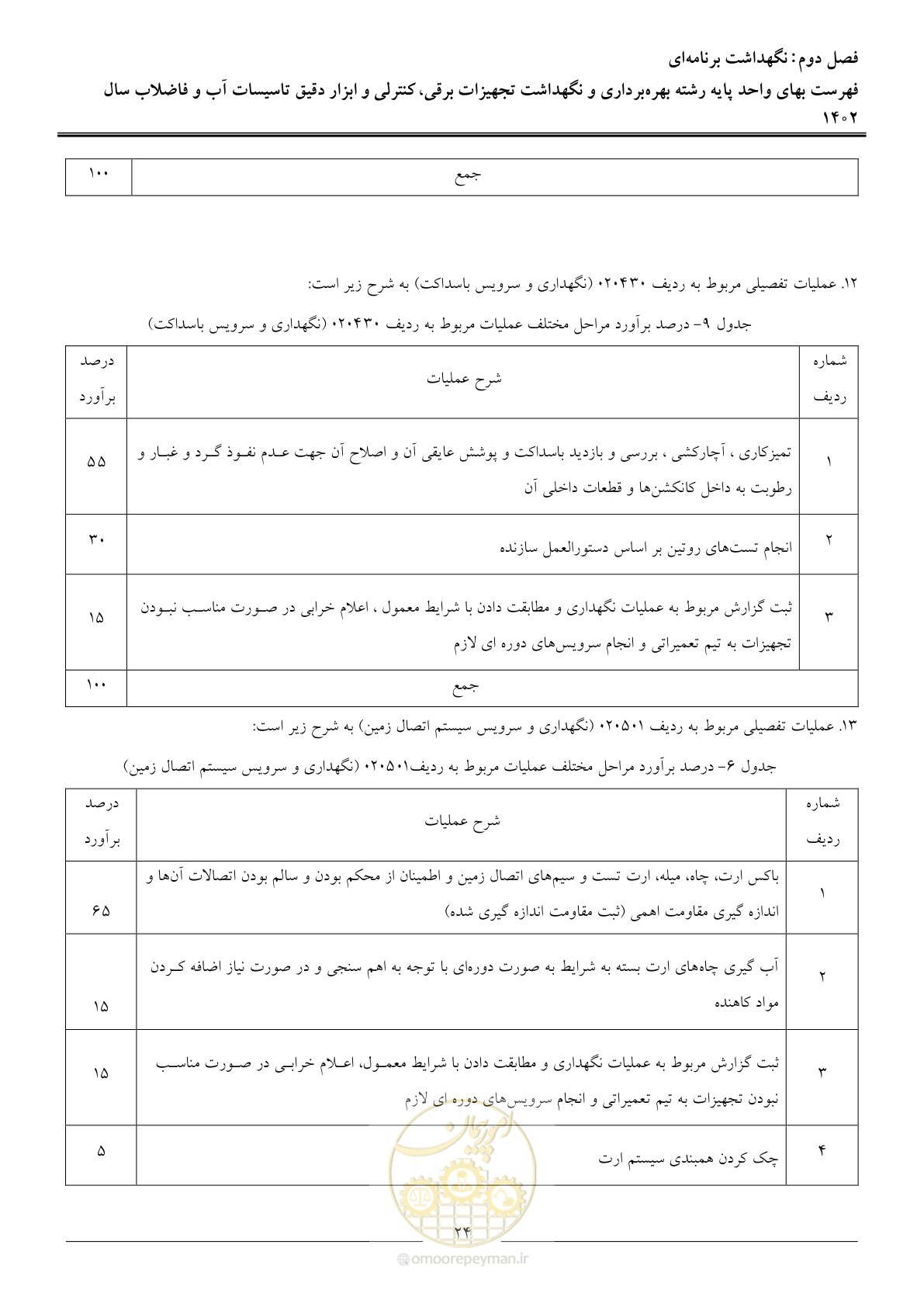 صفحه 27 از 51