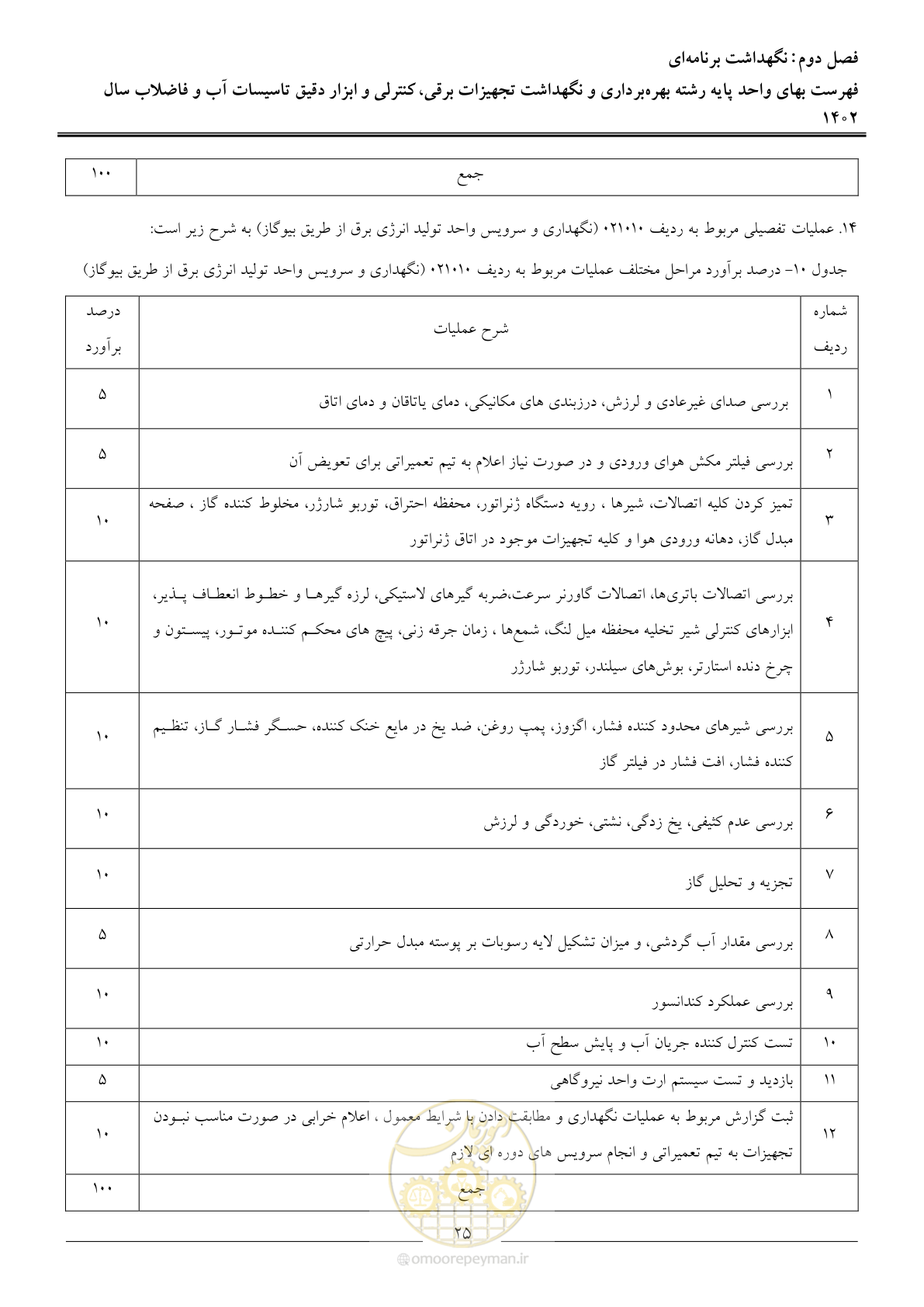صفحه 28 از 51