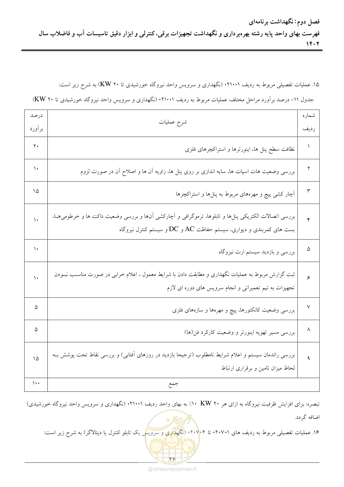 صفحه 29 از 51