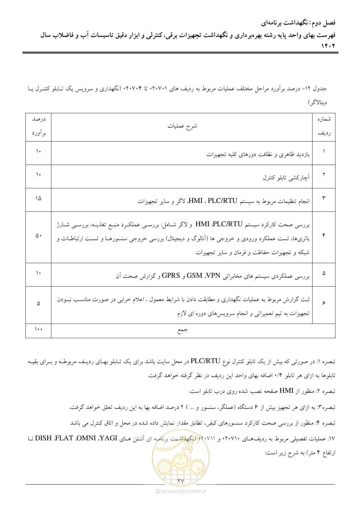 صفحه 30 از 51