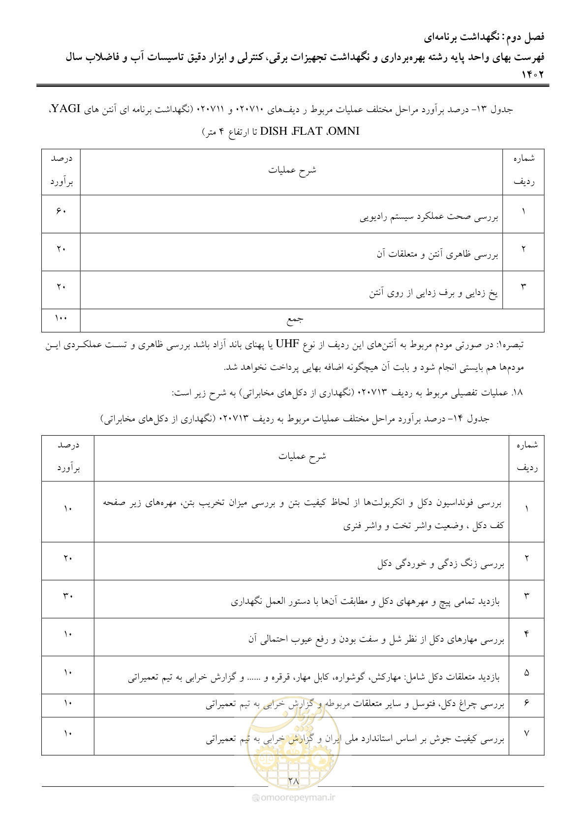 صفحه 31 از 51