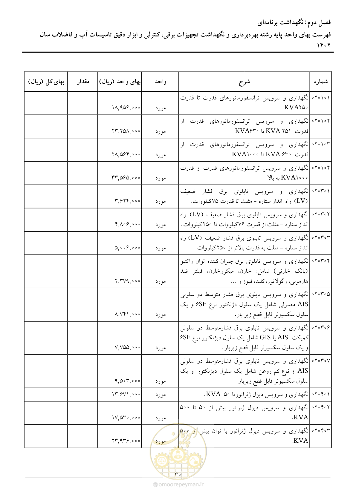 صفحه 33 از 51