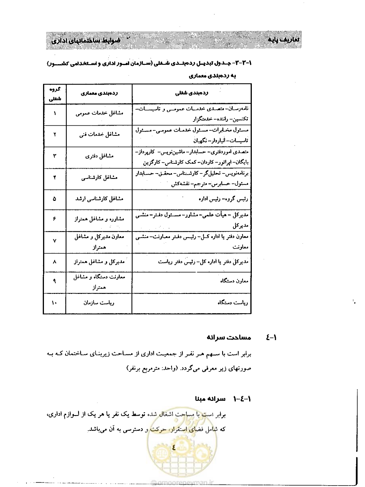 صفحه 13 از 32