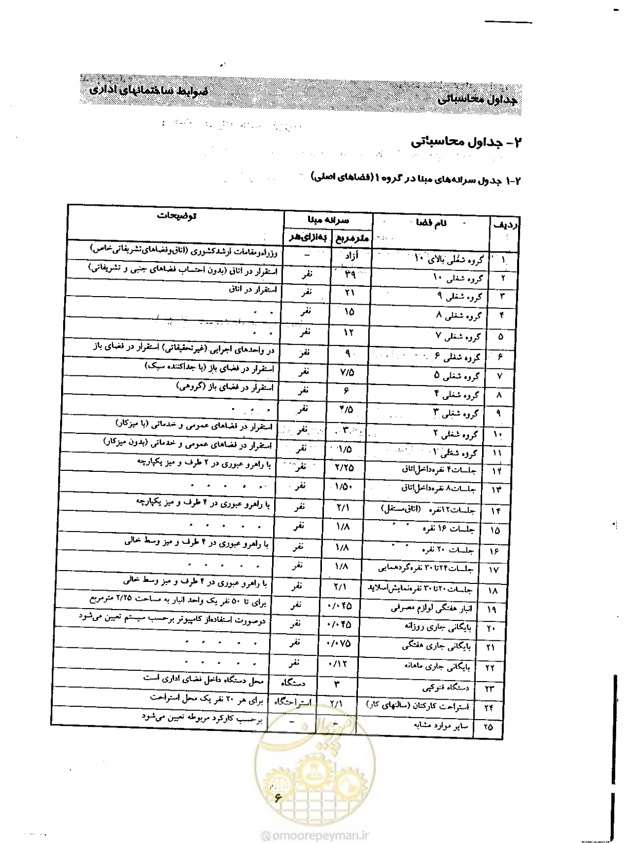 صفحه 15 از 32