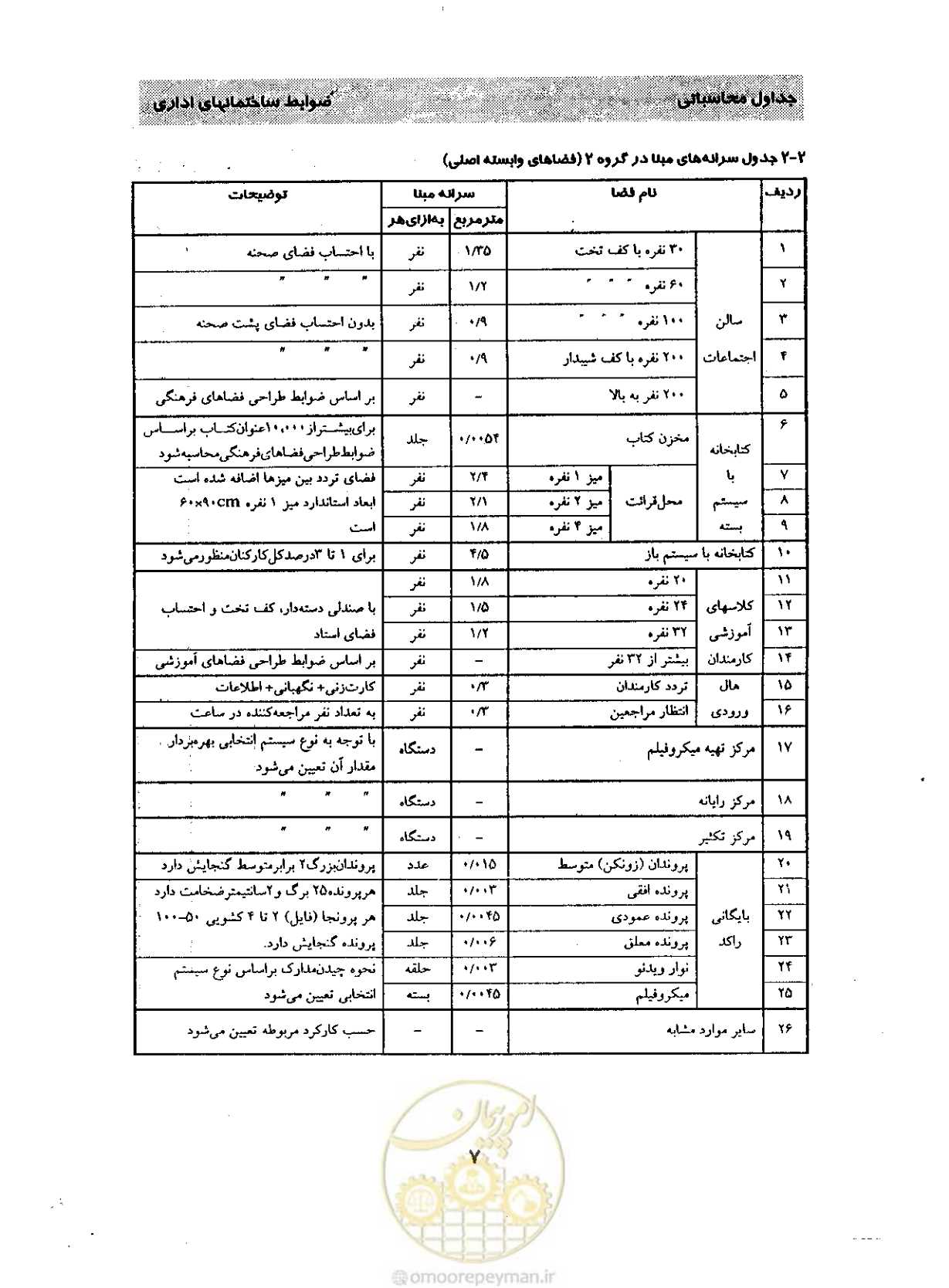 صفحه 16 از 32