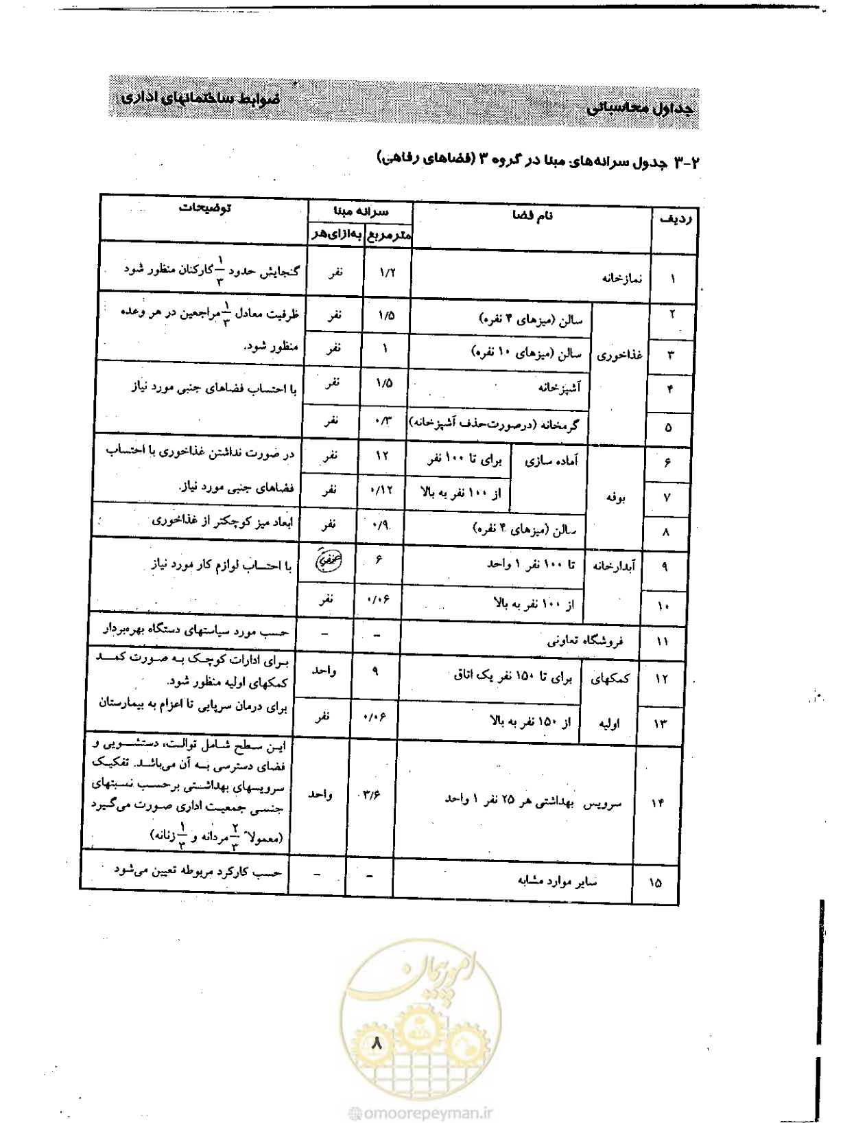 صفحه 17 از 32