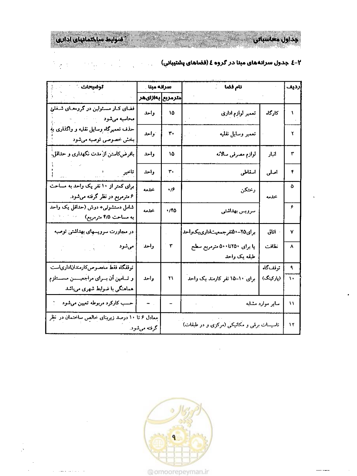 صفحه 18 از 32