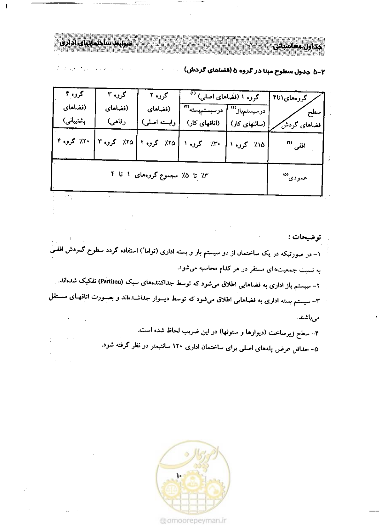 صفحه 19 از 32