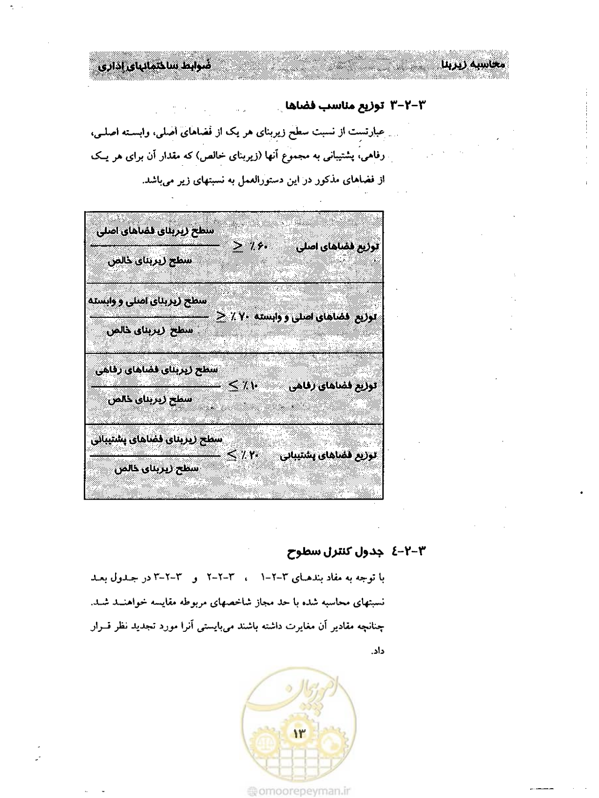 صفحه 22 از 32