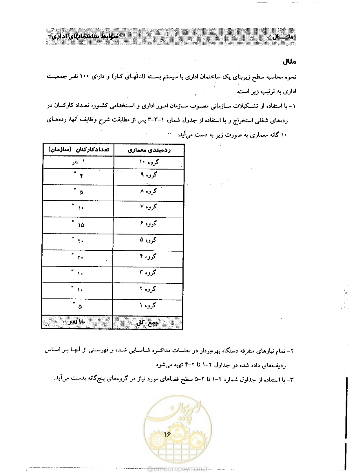 صفحه 25 از 32
