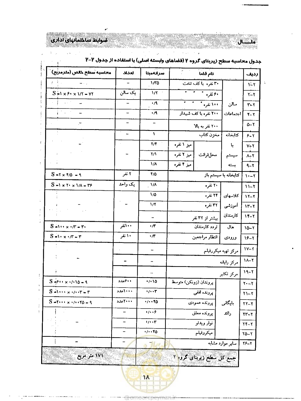 صفحه 27 از 32