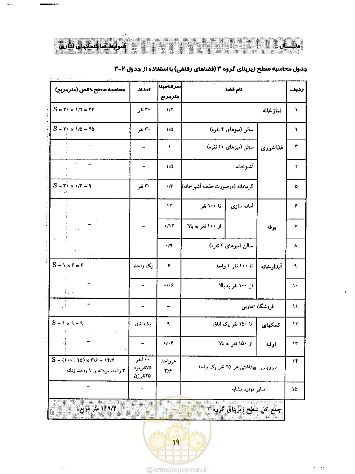 صفحه 28 از 32