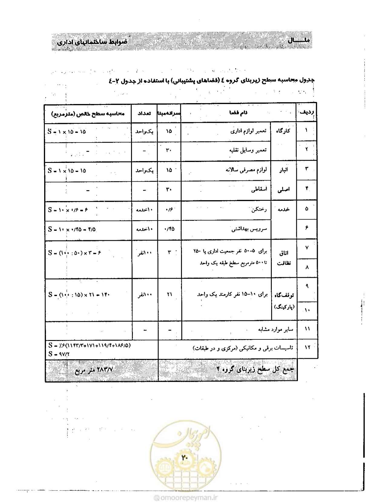 صفحه 29 از 32