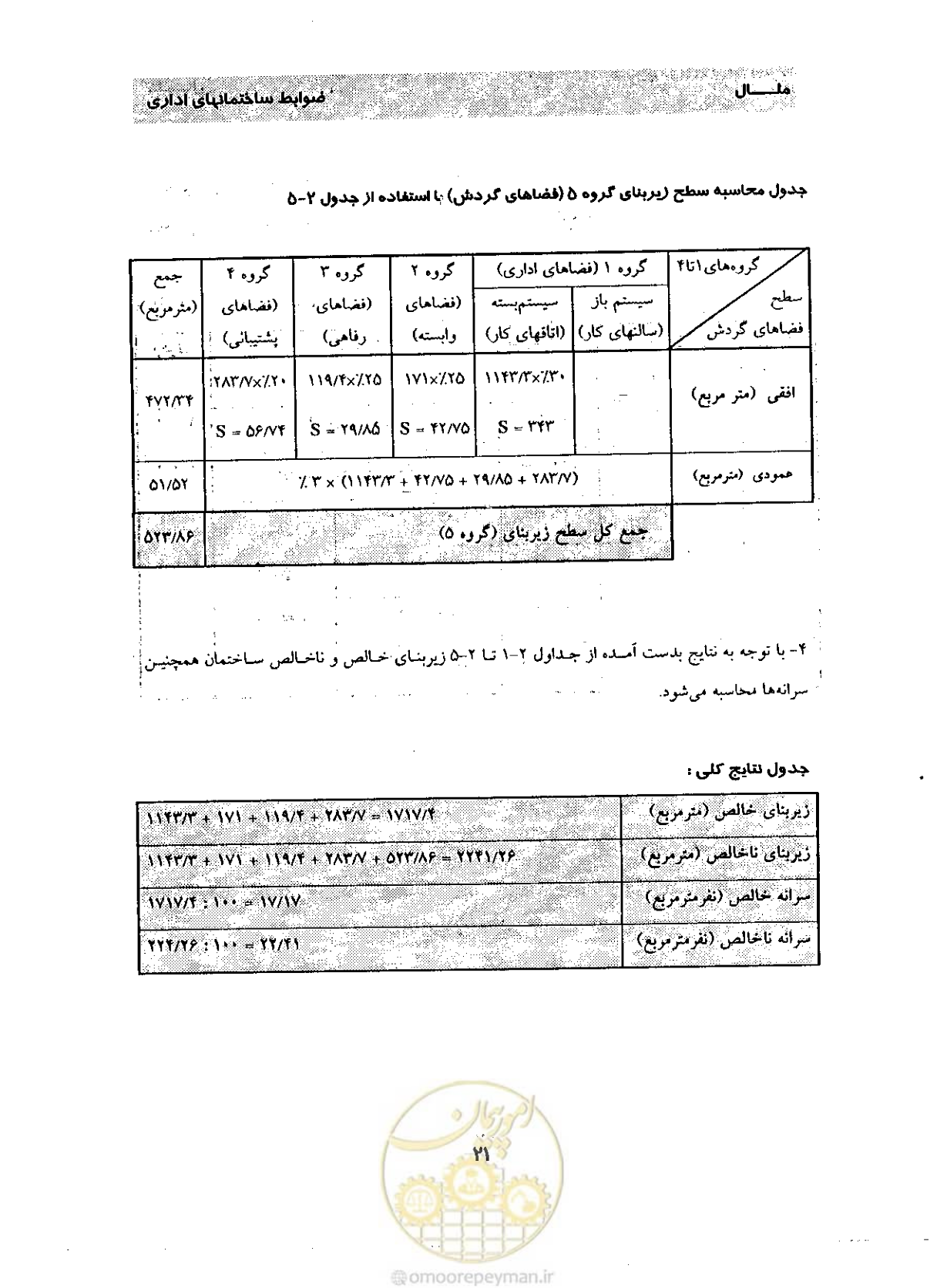 صفحه 30 از 32