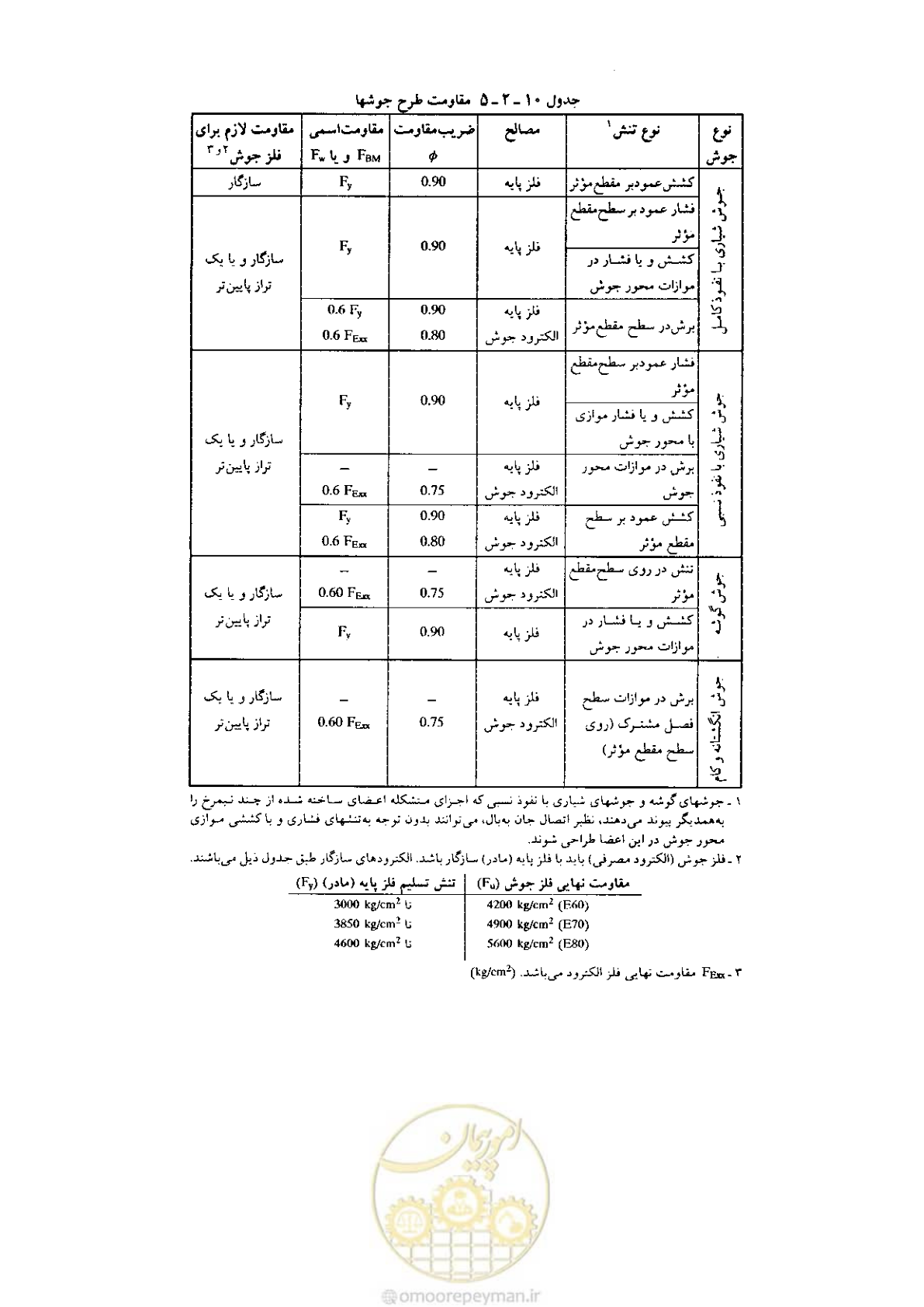 صفحه 103 از 232