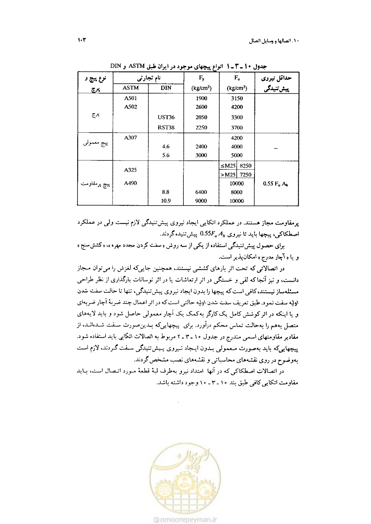 صفحه 105 از 232