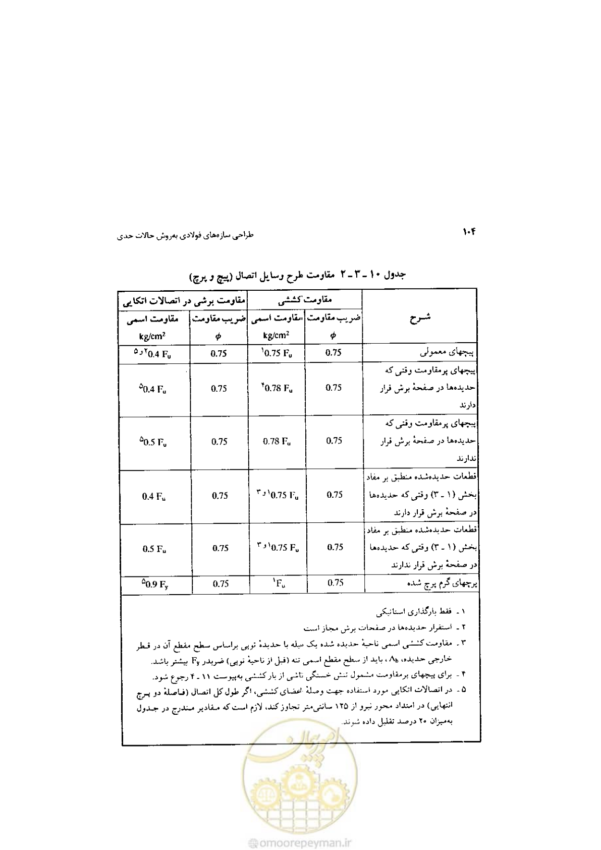 صفحه 106 از 232