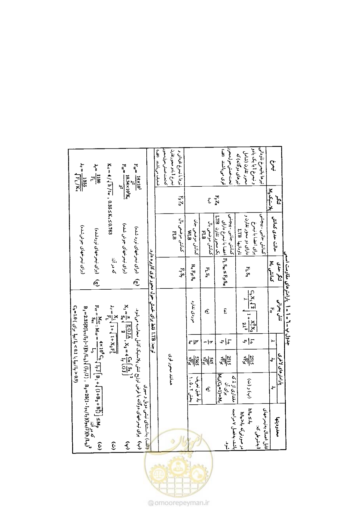 صفحه 158 از 232