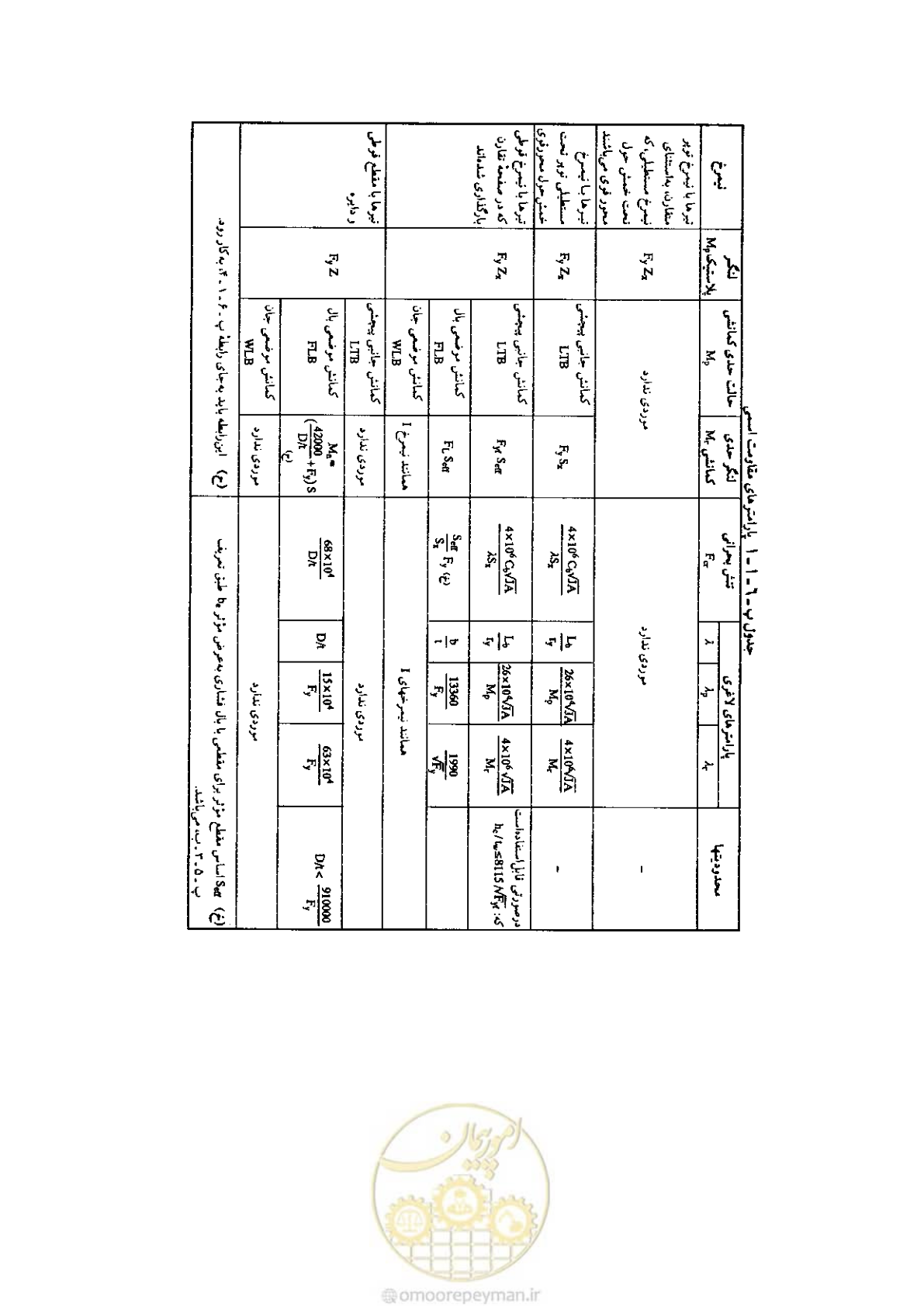 صفحه 159 از 232