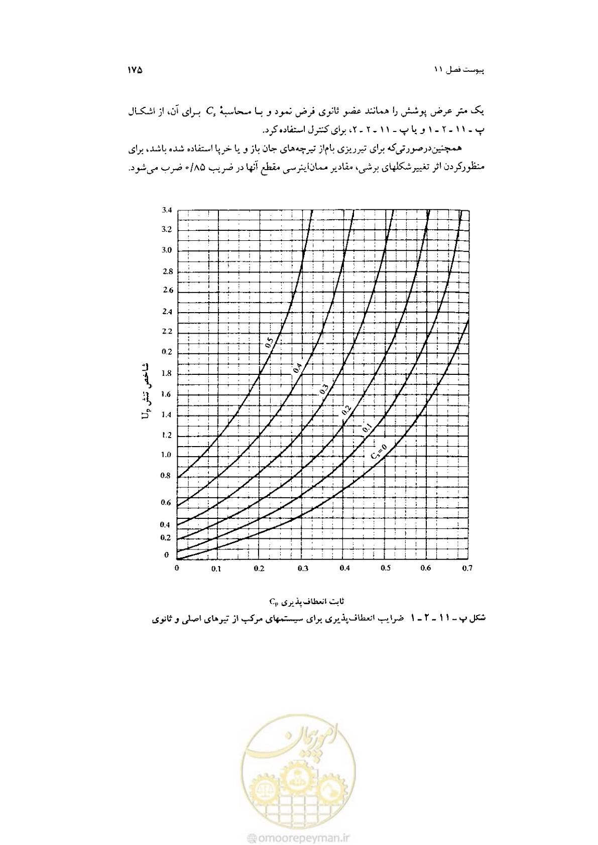 صفحه 177 از 232