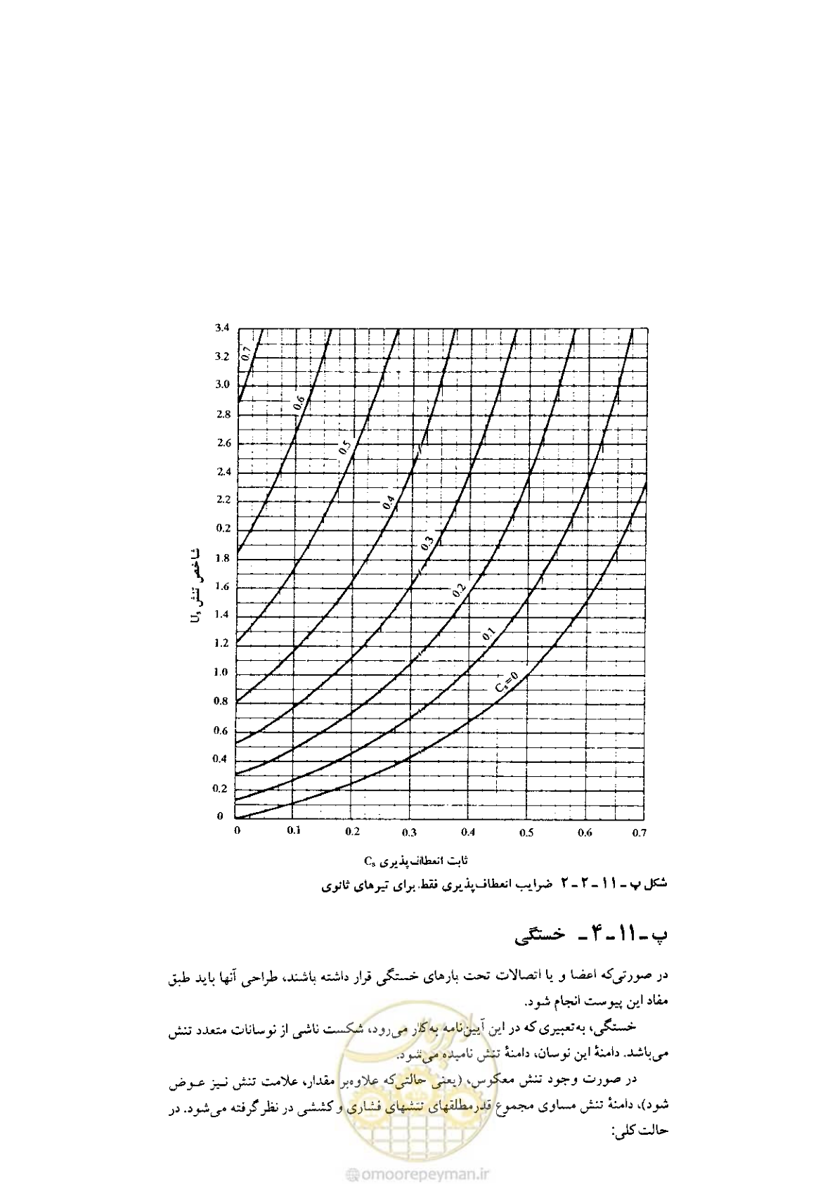 صفحه 178 از 232