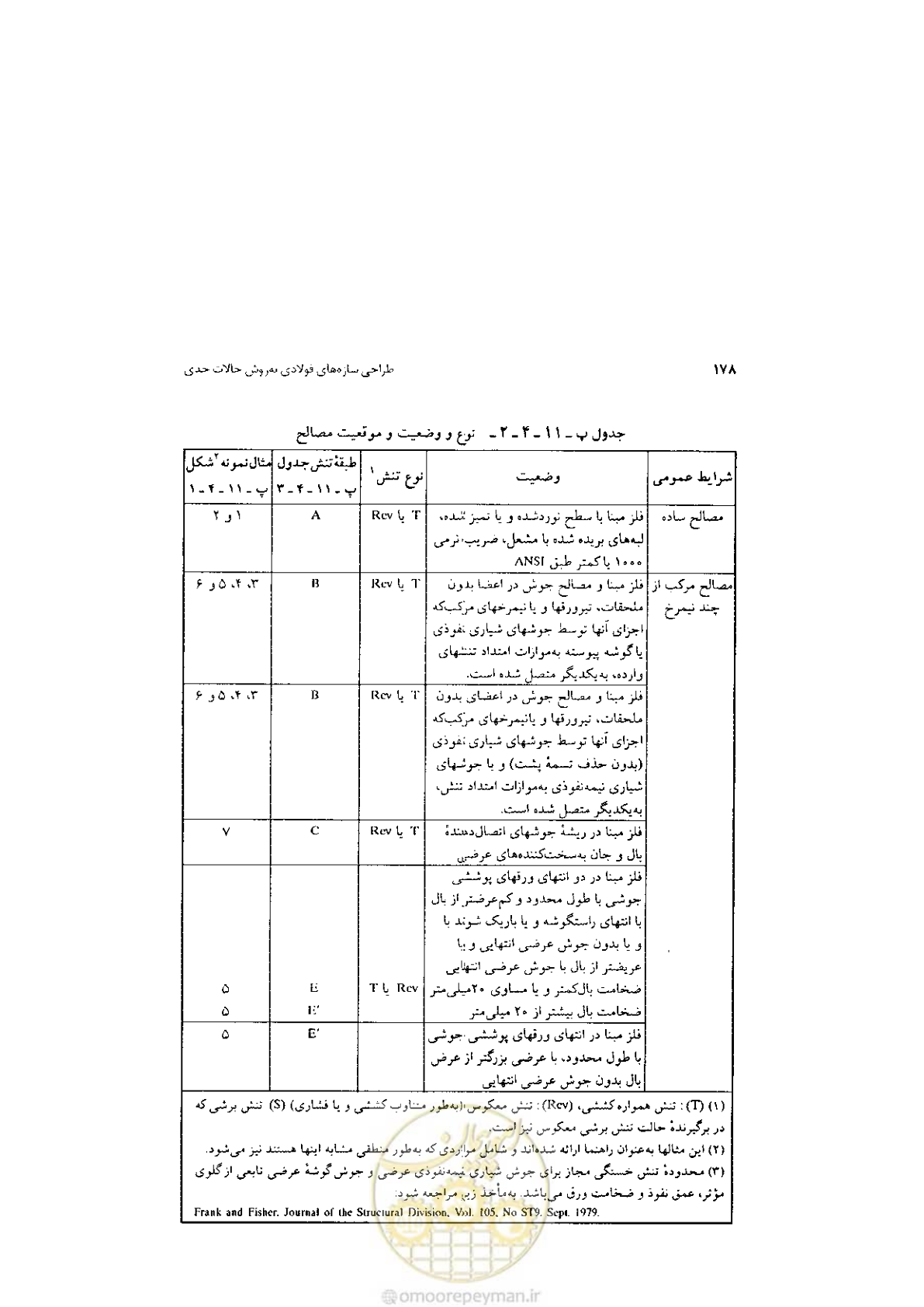 صفحه 180 از 232