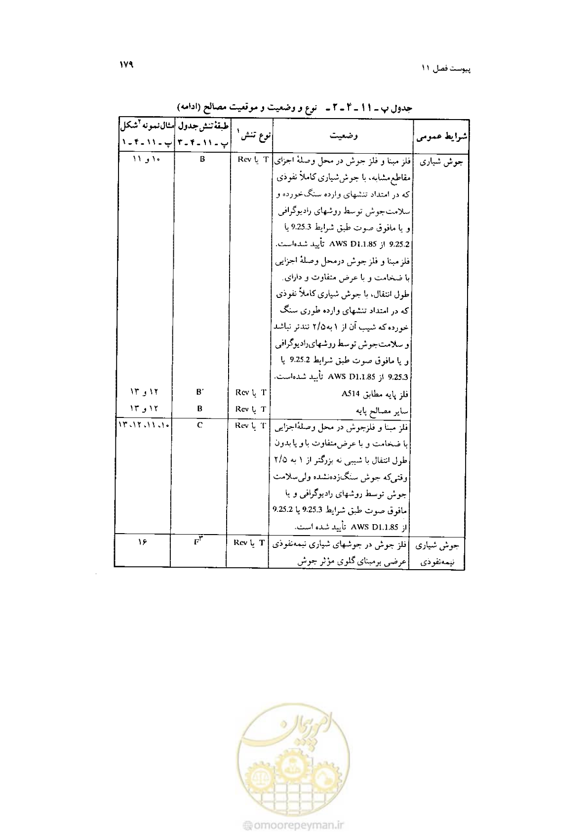 صفحه 181 از 232