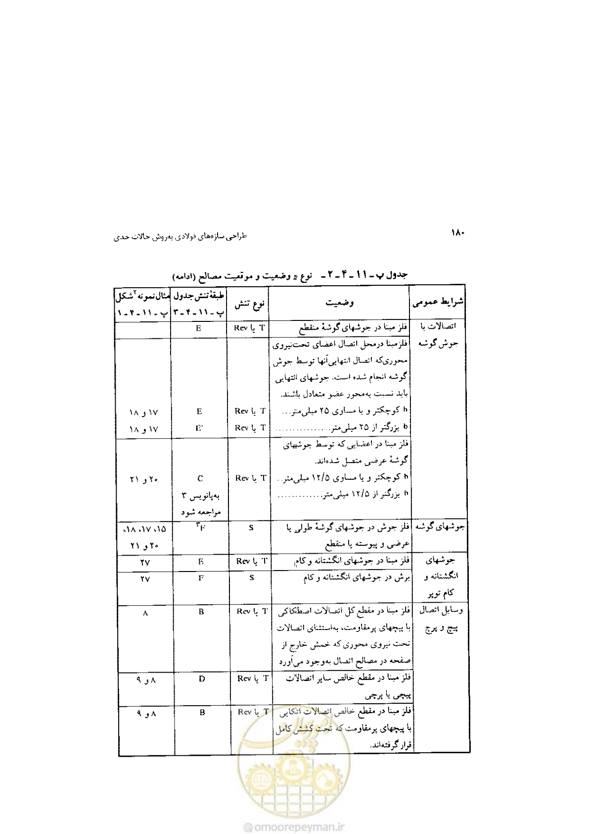 صفحه 182 از 232