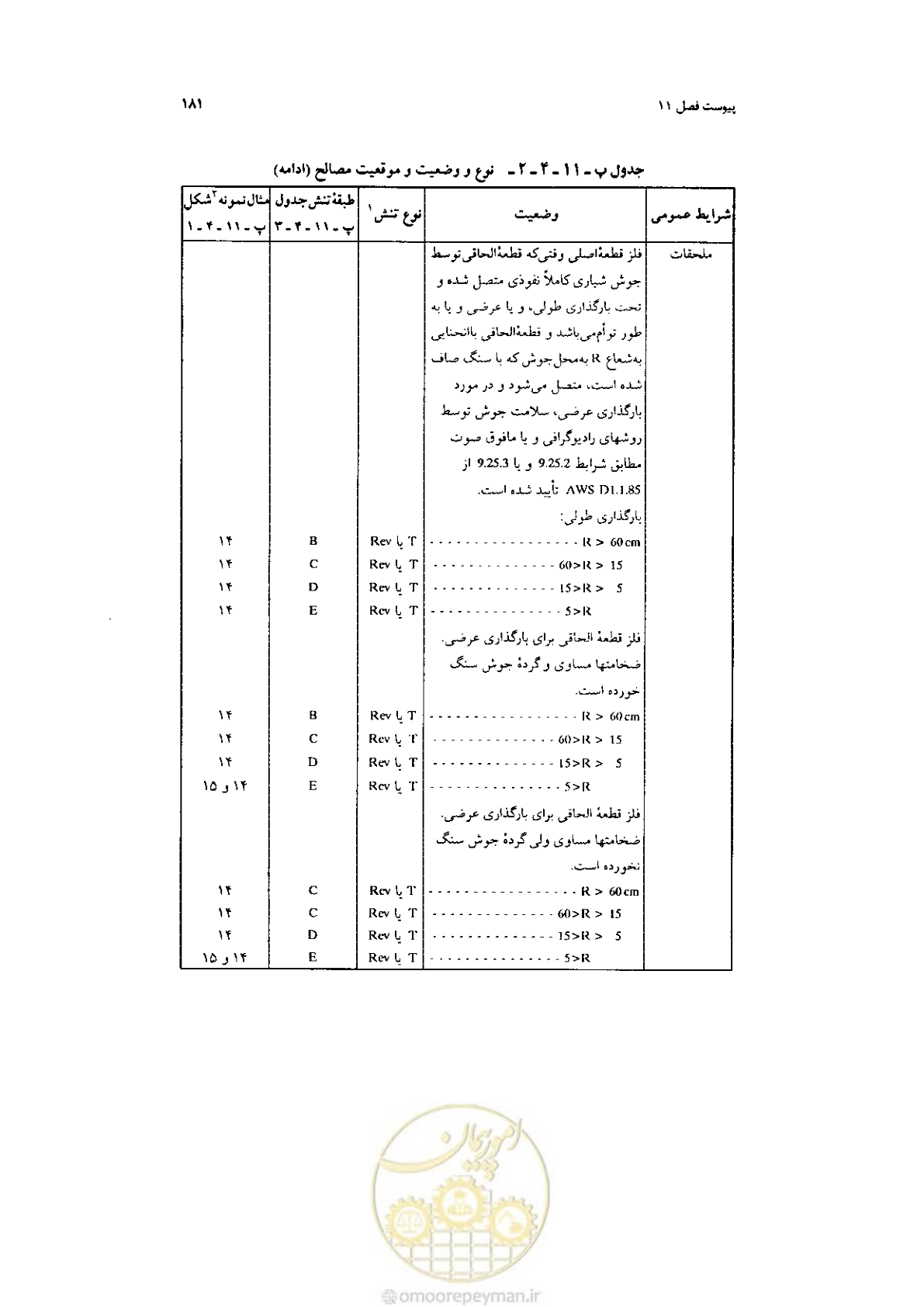 صفحه 183 از 232