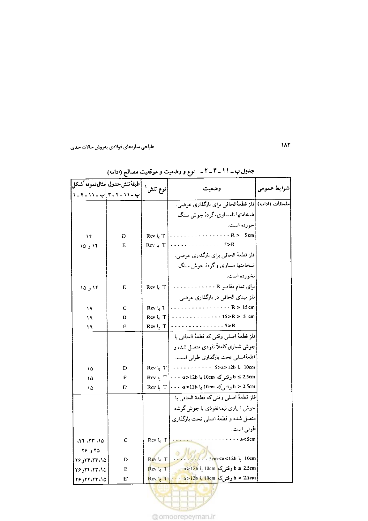 صفحه 184 از 232